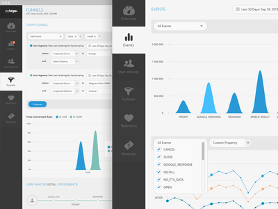 Dashboard Charts admin admin panel application chart dashboard flat design graphs pie chart side bar web app