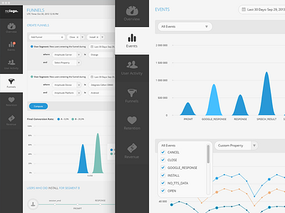 Dashboard Charts