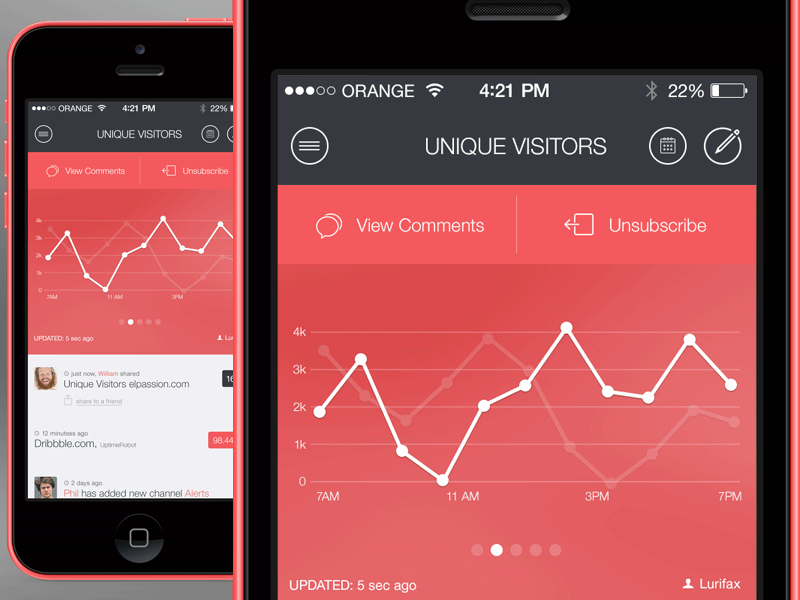 Unique Visitors - Chart analytics app application chart dashboard data flat graph ios mobile ui ux