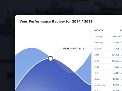 #018 | Analytics Chart analytic chart analytics challenge chart clean dailyui interface result table ui