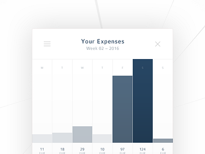 #066 | Statistics app challenge clean daily dailyui finance interface statistic statistics ui