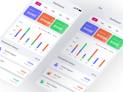 Budget Management Dashboard