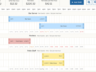 Floorplans Redesign bars ui design ux design web app