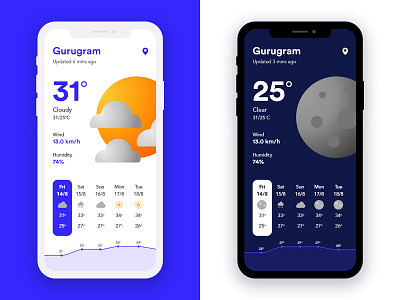 Weather App UI Design appui design ui uidesign weather weather app