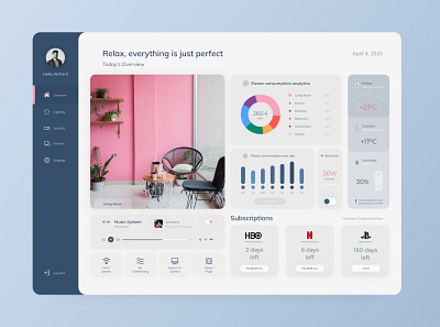 Smart Home Dashboard analitycs dashboad dashboard design dashboard ui design humidity minimal smart home smarthome statistics subscription subscriptions temperature ui web website