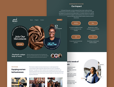 Women Empowerment NGO Website charity design landing page ngo ui ux website women women led