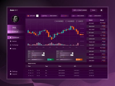 Cryptocurrency - Dashboard Design crypto cryptocurrency dashboard design statistics ui ui design uiux web web design website website design