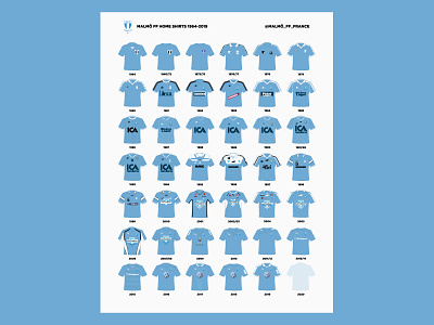 Malmö FF Home shirts history (1964 - 2019)