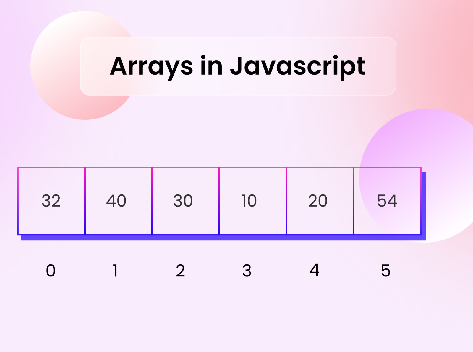 Card by Sagar Sinha on Dribbble