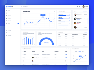 Dashboard by uixzone on Dribbble