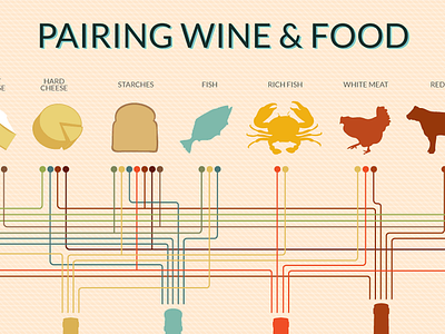 Wine and Food Pairing Chart Infographic data data visualization food illustration infographic information architecture map vector visual hierarchy wine