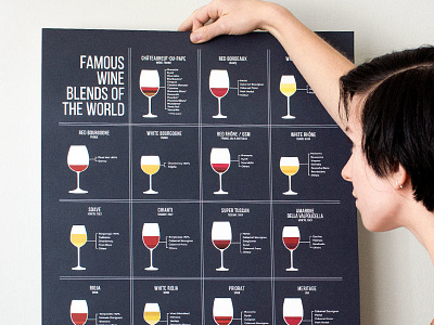 Famous Wine Blends