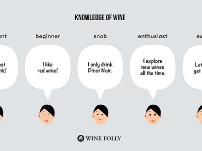 Wine Smarts