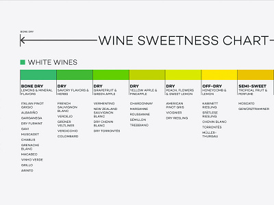 White Wine Sweetness Chart chart color data infographic modern