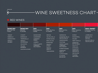 Red Wine Sweetness Chart chart color data infographic modern wine