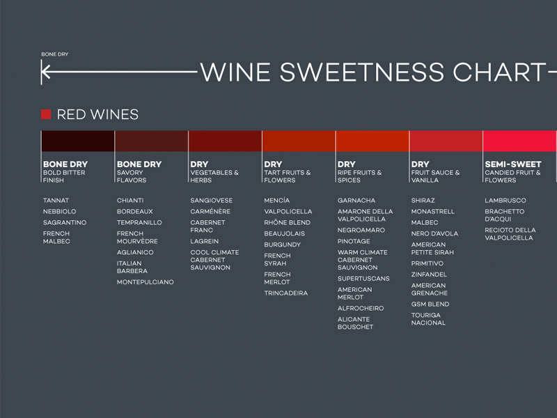 Wine Chart Red