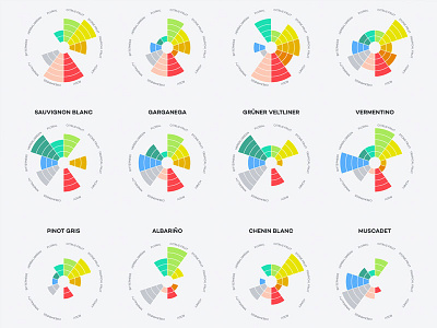 Flavor Wheels Of White Wine