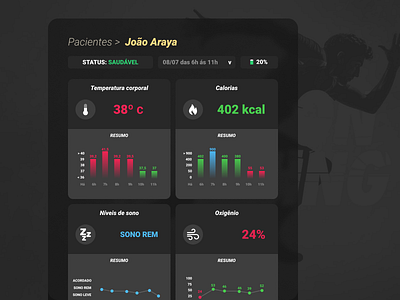 Dashboard - Pulseira inteligente design ui web