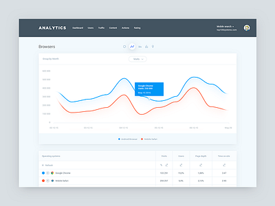 Analytic board analytic dashboard graph table ui ux
