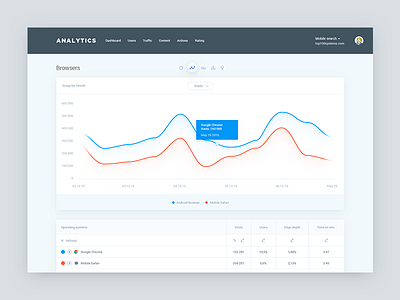 Analytic board