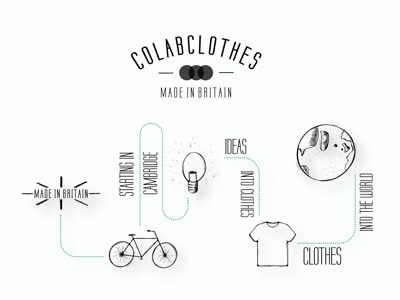 Colab Sketch Idea branding britain colabclothes flow idea sketch