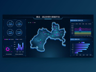 Changzhou big data platform