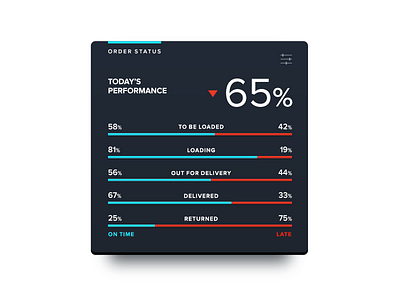 Widget bar chart dashboard order status percent percentage performance photoshop status ui widget