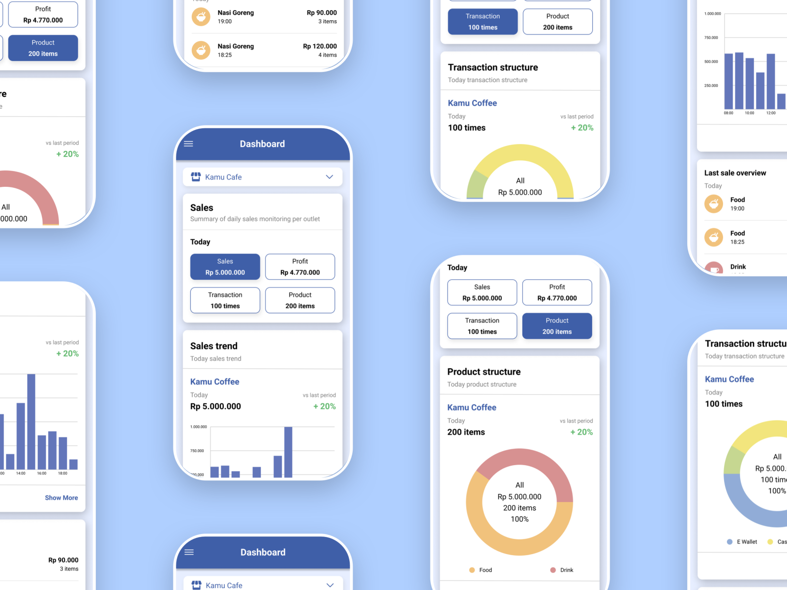 Mobile monitoring. Мониторинг в мобильном приложении. Картинка мониторинг мобильного приложения. Www mobile monitoring ru. Alif приложение мобильное.