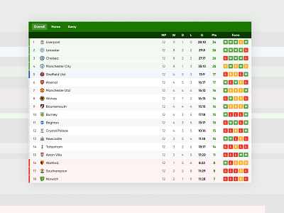 Table design football football club table team ui ux