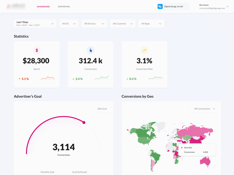 Advertiser Dashboard advertiser choropleth dashboard stats user interface ux web