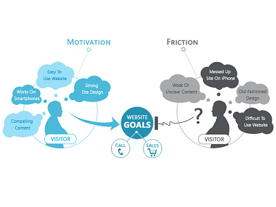 Motivation Friction concept design graphics idea logo web