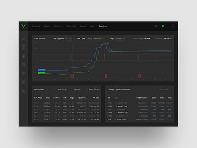 Value App application dashboard design interface market material monitoring statistic stocks ui web