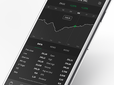 Value App Mobile application dashboard design interface market material monitoring statistic stocks ui web