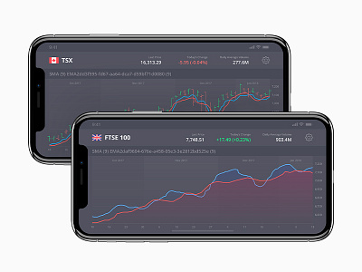 Crpt.Bank TXS -FTSE Graphs