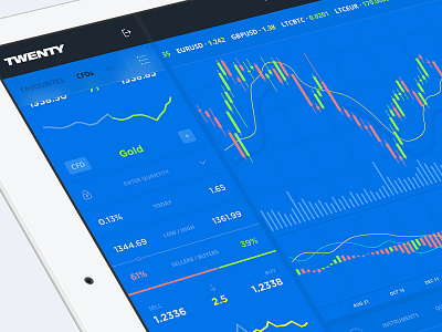 Stock Market App - Main Page for iPad