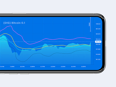 Stock Market App - Bitcoin - Bollinger Bands - EMA app bitcoin chart coin crypto cryptocurrency dashboard mobile payment token wallet