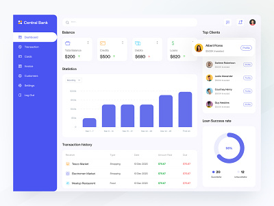 Finance Dashboard admin app banking dashboard design digital banking dribbble top design finance financial fintech interface money transfer top design ui uiux user interface wallet wallet dashboard web app web application