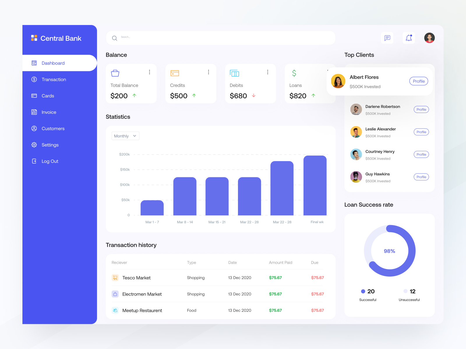 Finance Dashboard by Jannatul Ferdous on Dribbble