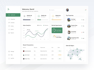 Real Estate Dashboard