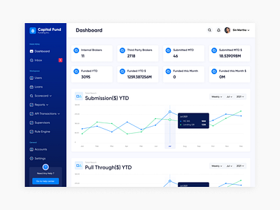 Dashboard UI conceptual design dashboard app dashboard concept dashboard ui design interface design uidesign uiux design user centric design user experience user interface ux design web design website design website ui