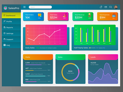 Sales Dashboard dashboard dashboard design dashboard template dashboard ui dashboard ui design sales dashboard