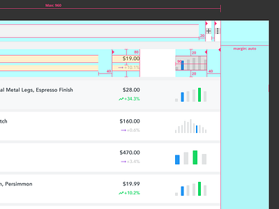 Redlines chart list price results