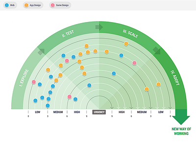 Interactive Projects interactive ui web