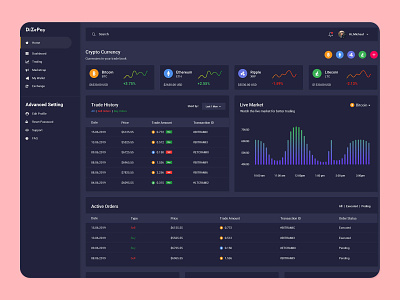 Cryptocurrency admin dashboard admin panel admin template bitcointemplate business cryptocurrency cryptocurrency admin dashboard cyptocurrency dashboard dashboard interaction design interfacedesign mobile app trading ui uidesign uxdesign web template webdesign