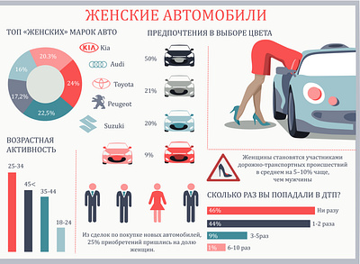 Инфографика: "Женщина и автомобиль" adobe illustrator illustration logo vector авто женщина инфографика