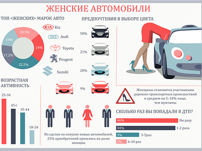 Инфографика: "Женщина и автомобиль"