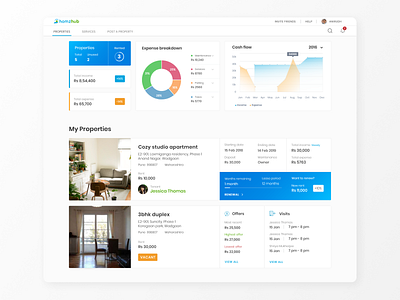 Property platform Shot 2 dashboad dashboard ui design desktop design flat minimal statistical ui uidesign ux uxdesign uxui