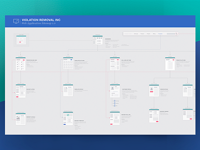 Err Day I'm Sitemappin' sitemap user experience ux kits web application