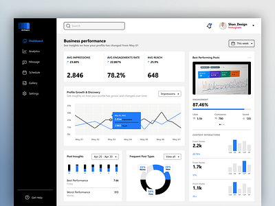 Analytics Dashboard Concept