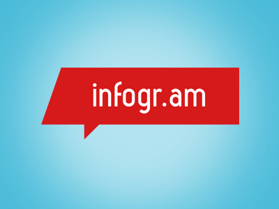 Infogr.am logo